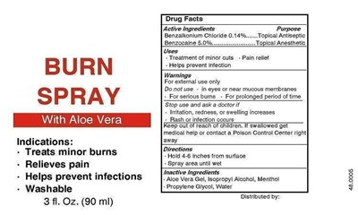Image Description (Your Logo Burn Pump)
